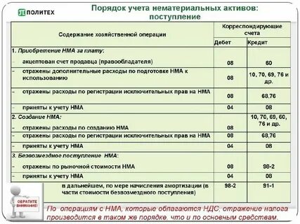 Приобретение активов проводки