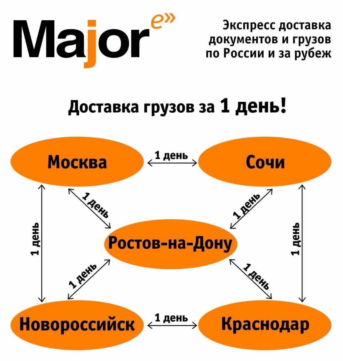 Мейджер доставка. Мэйджор экспресс. Major Express Новосибирск. Major экспресс доставка. Мэйджор экспресс Москва.