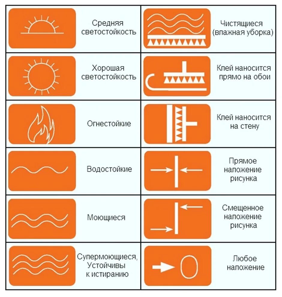 Обозначения на обоях расшифровка. Условные обозначения на рулонах обоев расшифровка. Маркировка на обоях расшифровка. Маркировка обоев расшифровка значков. Знаки на рулонах обоев что означают.