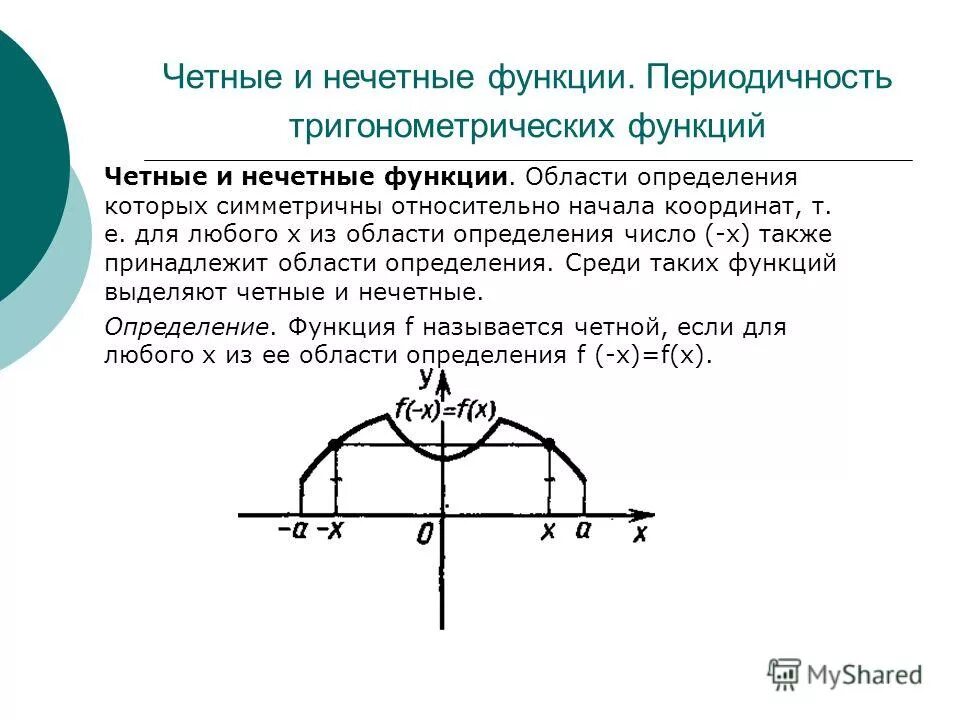 Область функции условия