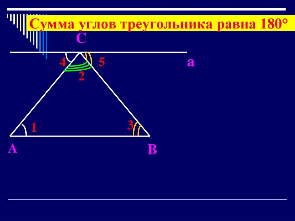 Сумма углов треугольника равна 180. Теорема о сумме углов треугольника. Сумма углов треугольника картинки. Сумма углов треугольника равна 180 градусов доказательство. Доказательство сумма углов треугольника равна 180 градусов