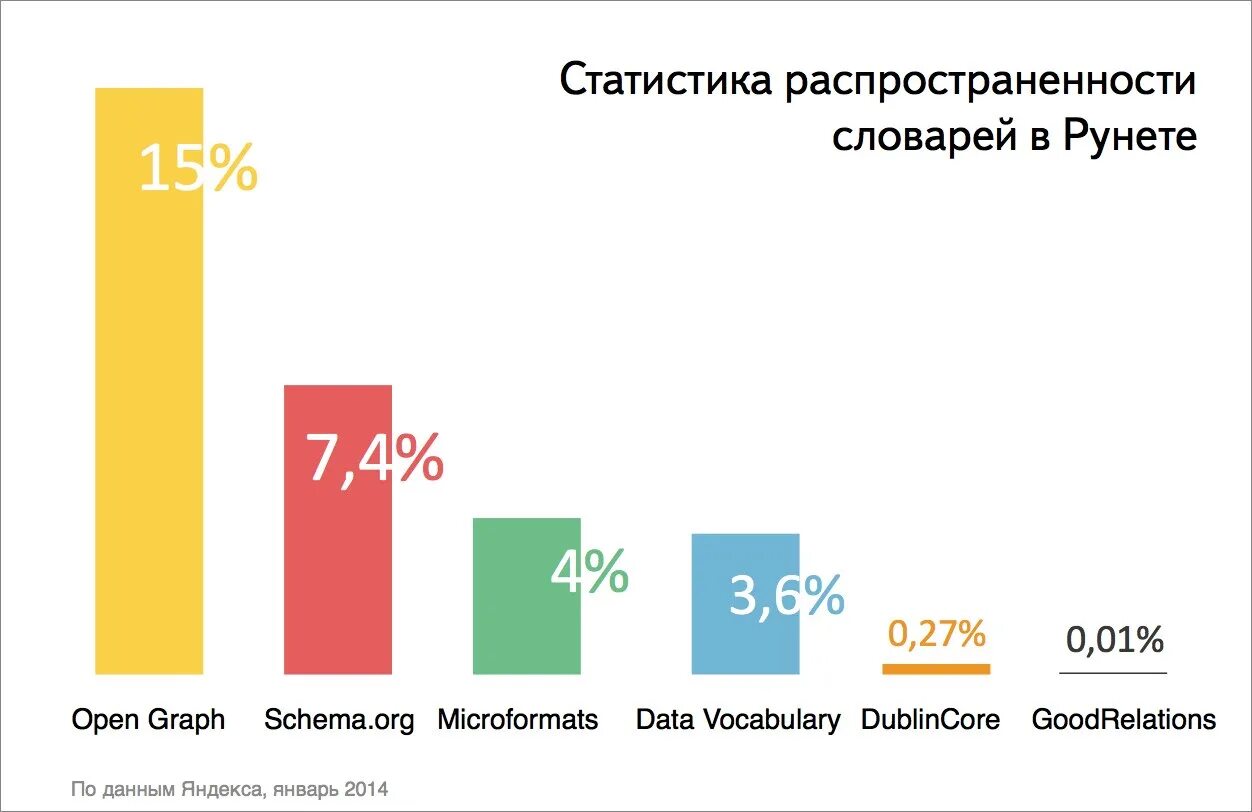 Использую статистика сайта. Статистика по использованию бумаги. статистика по использованию словарей. seo статистика. статстика использования крипты ав мире.