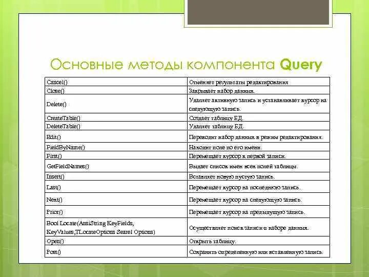 Создание наборов данных. Создание наборов данных