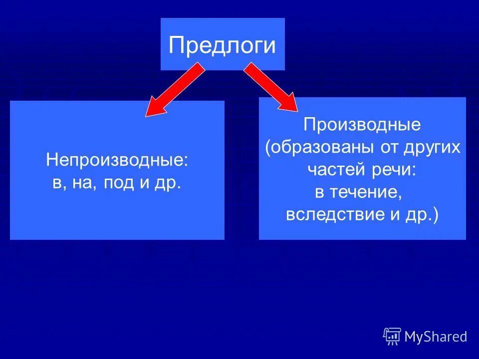 От каких частей речи образованы производные предлоги