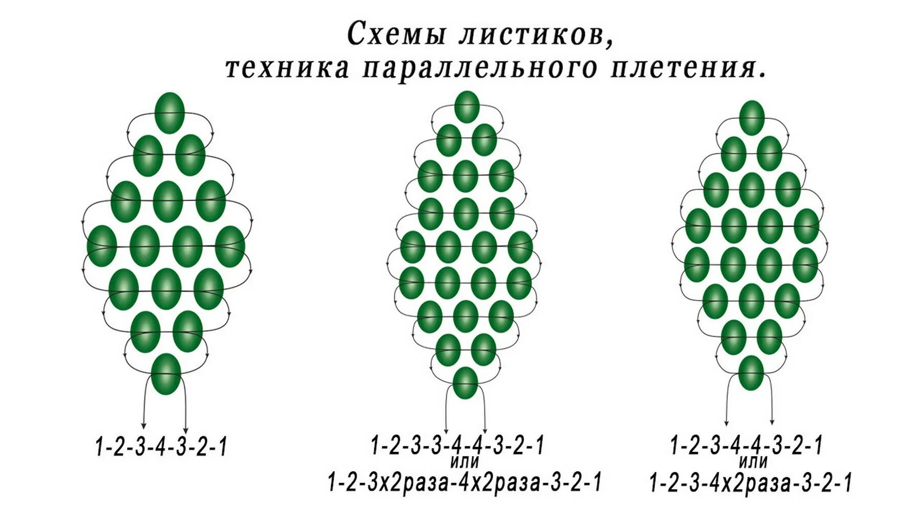 Легкие схемы из бисера. Схемы для бисероплетения параллельное плетение. Плетение бисером для начинающих для начинающих схемы. Поделки из бисера схемы плетения для начинающих пошагово. Схемы для бисера техника параллельное плетение.