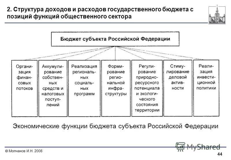 Государственный бюджет структура функции. Структура бюджета государства схема. Государственный бюджет структура функции. Какова структура государственного бюджета?. Структура государственного бюджета рф.