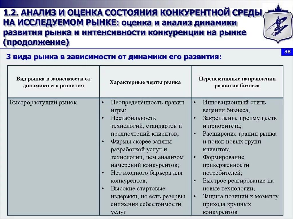 Конкурентный анализ. Структура конкурентного анализа. Показатели для конкурентного анализа. Конкурентный анализ рынка. Оценка тенденций рынка