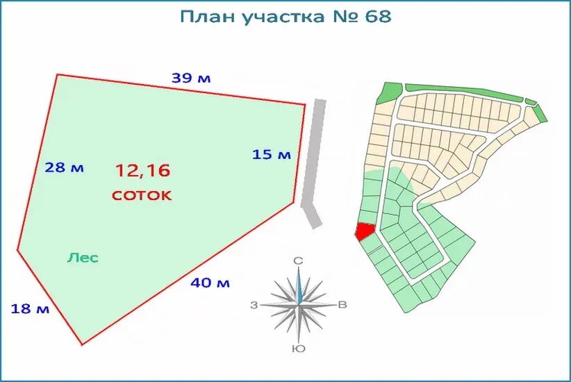 Как высчитать сотки