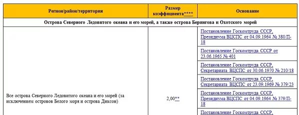 Тк районный коэффициент к заработной плате. Новосибирск районный коэффициент и северная надбавка. районный коэффициент в новосибирске 2025. основание районного коэффициента новосибирск. районный коэффициент новосибирск документ.