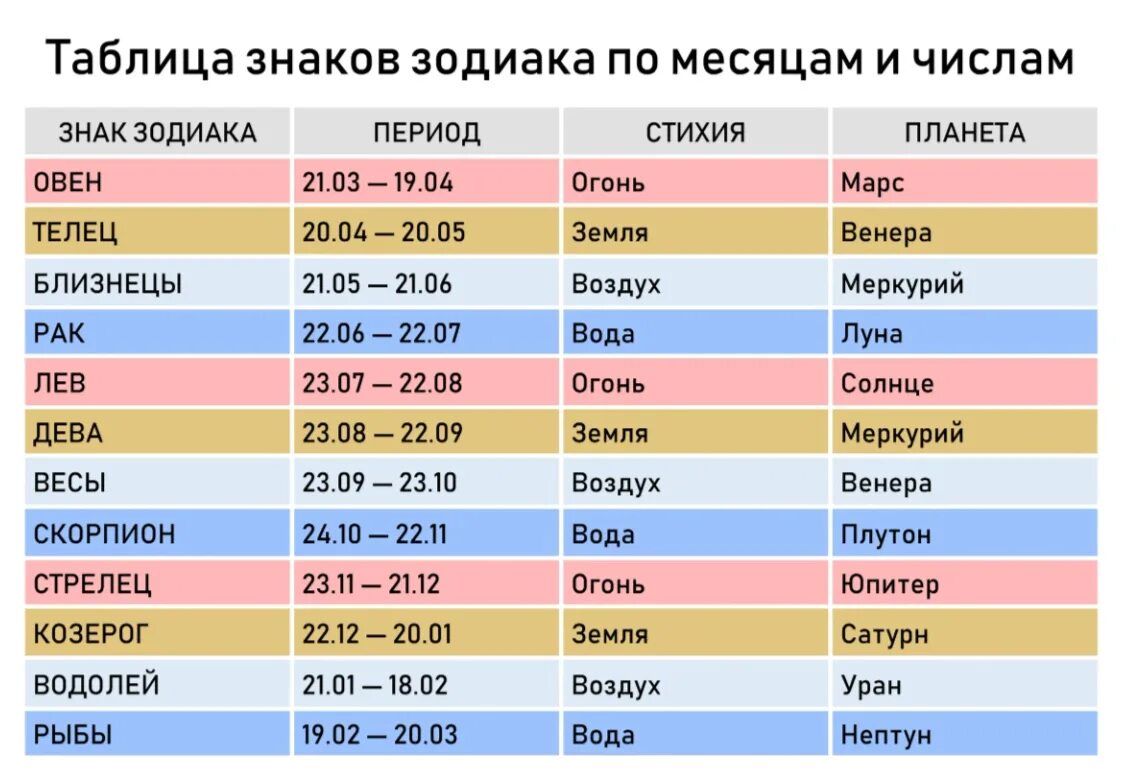 Таблица знаков зодиака по месяцам и числам. Знаки зодиака по месяцам и числам и годам рождения таблица. Знаки зодиака по месяцам и числам таблица 2019. Календарь знаков зодиака по месяцам и числам 2021. Счастливый лотерей дева сегодня