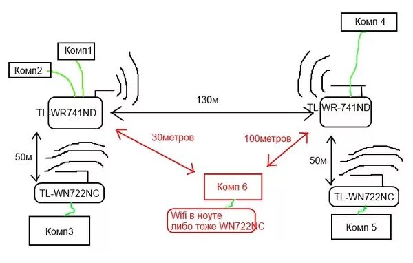 Как соединить два роутера по wifi. Как соединить два роутера по wifi