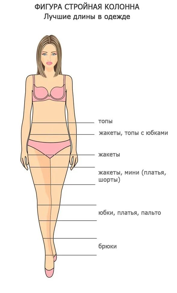 Как называется длина