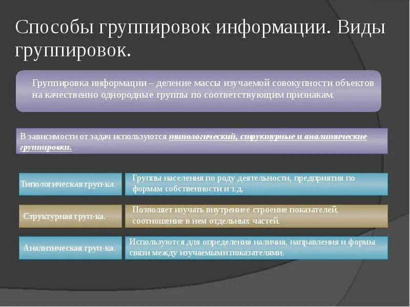 Экономический анализ группировка. Способы группировки информации. Способы группировки информации в ахд.. Виды группировок. Сгруппируйте виды информации.