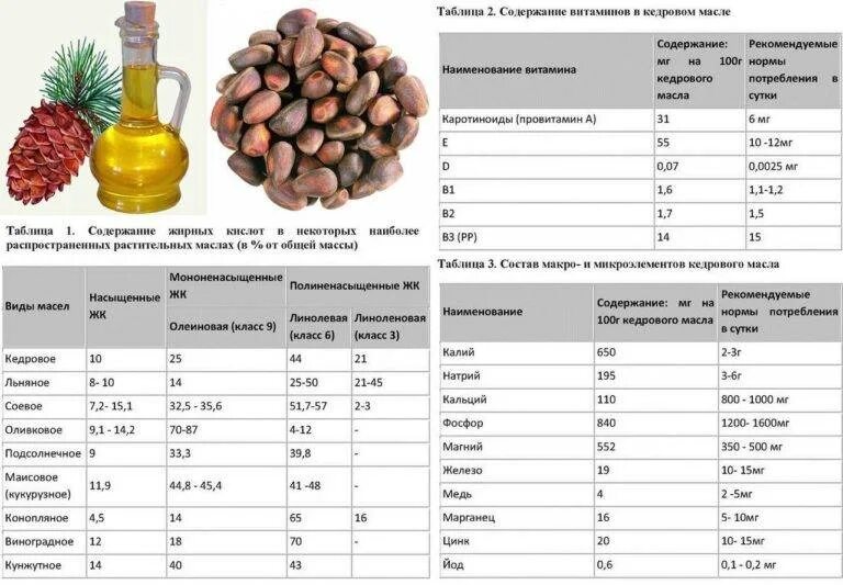 Кедровое масло состав таблица. Содержание витаминов в маслах. Содержание витаминов в растительном масле. Витамины в растительных маслах таблица.