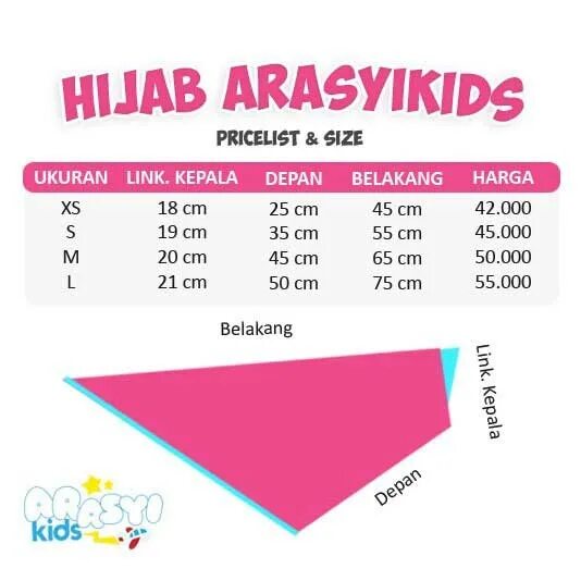 List size. List size