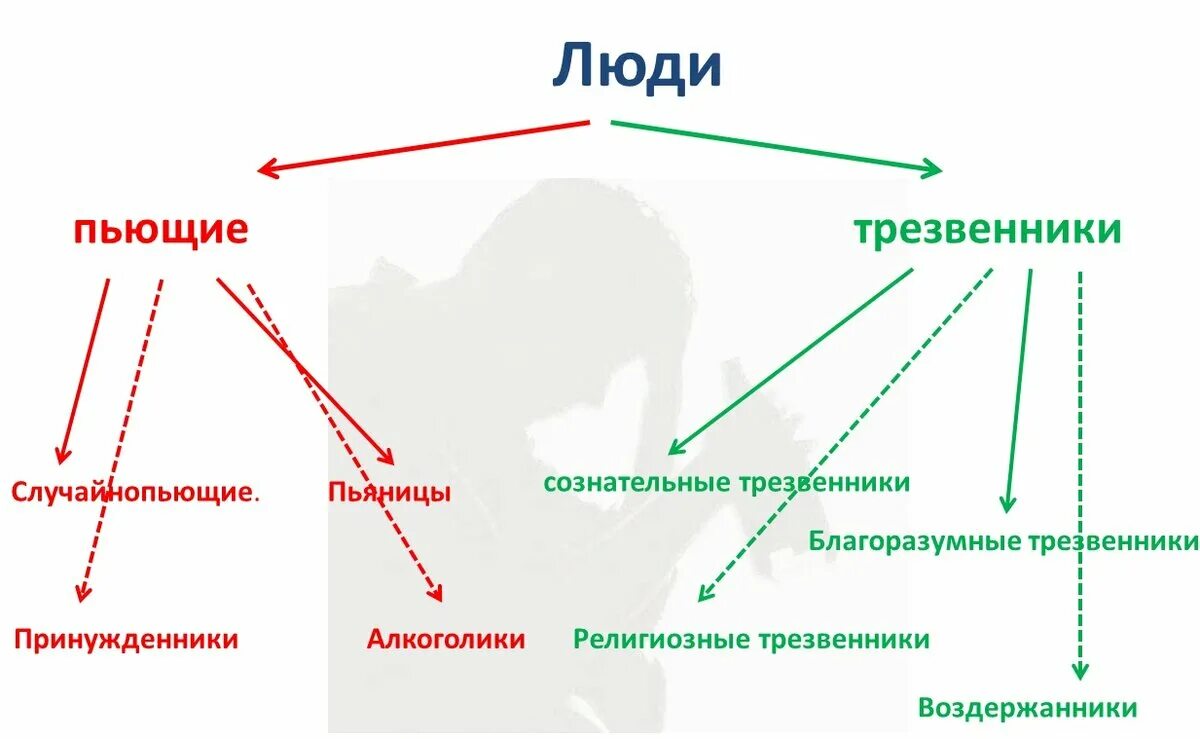 Как стать сознательным трезвенником. Как стать сознательным трезвенником