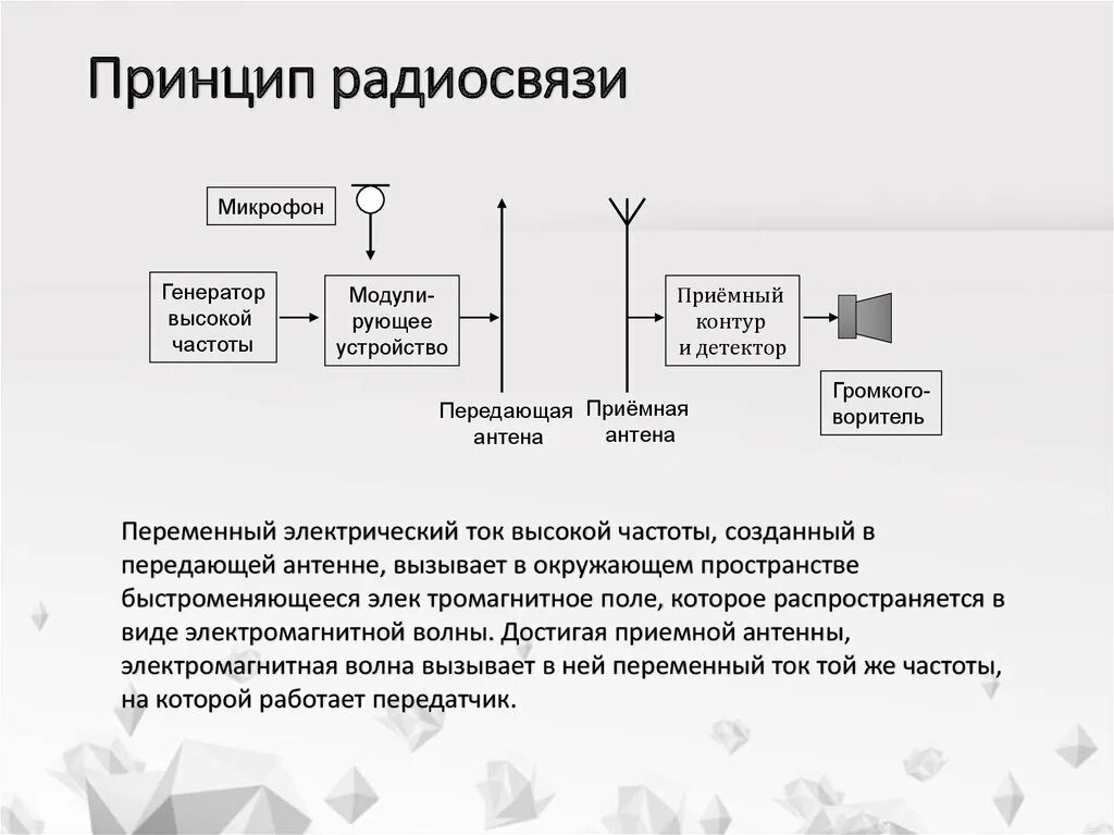 Принципы осуществления радиотелефонной связи используя рисунки. Блок схема основных принципов радиосвязи. Принцип работы радиосвязи схема. Блок схема принципа радиосвязи. Принцип работы радиосвязи блок схема.