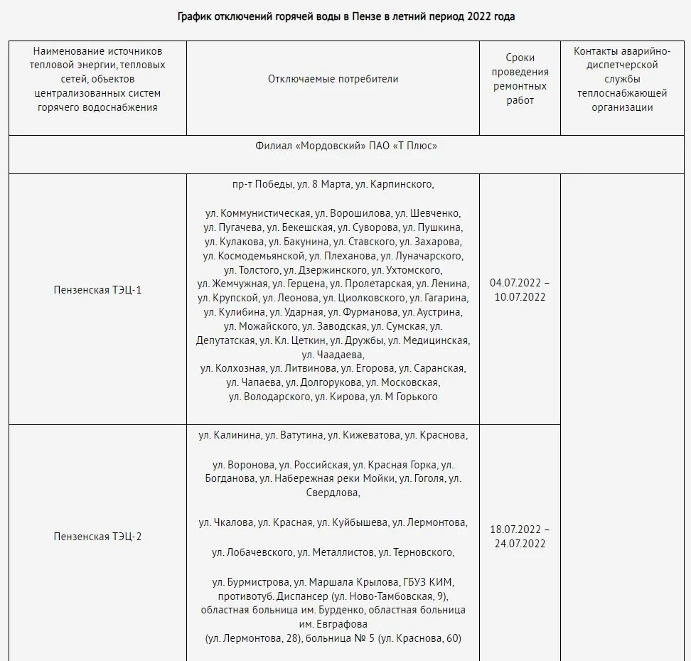 Отключение воды пенза 2024