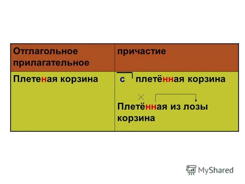 Дорога краткая форма. Взволнованный краткое Причастие и прилагательное. Взволновано это краткое прилагательное или Причастие. Взволнованный краткое прилагательное. Плетеную это Причастие или прилагательное.