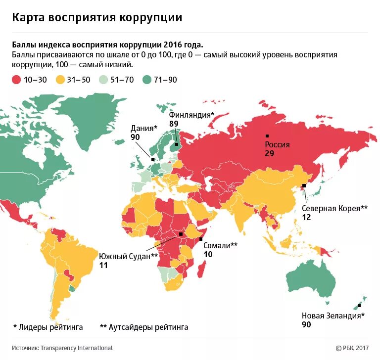 Взятки стран. Карта коррупции в мире 2020. Рейтинг стран по уровню коррупции.