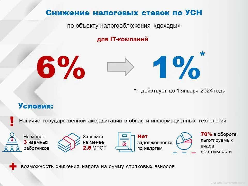 Усн ип в 2024 году когда сдавать. Налоговые ставки по УСН. Ставка налога по УСН. Налоговые ставки по УСН В 2022 году. Упрощённая система налогообложения УСН процент.