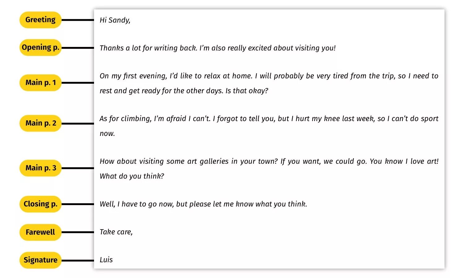 Writing a reply email. Pet задания writing. writing примеры. примеры article pet. письмо для pet.