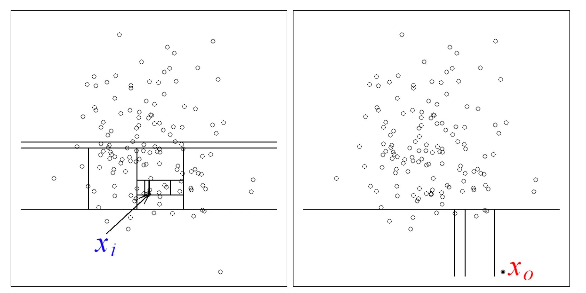 Изолирующий лес. Isolation forest. anomaly detection isolation forest. изолирующий лес алгоритм. isolation forest формулы.