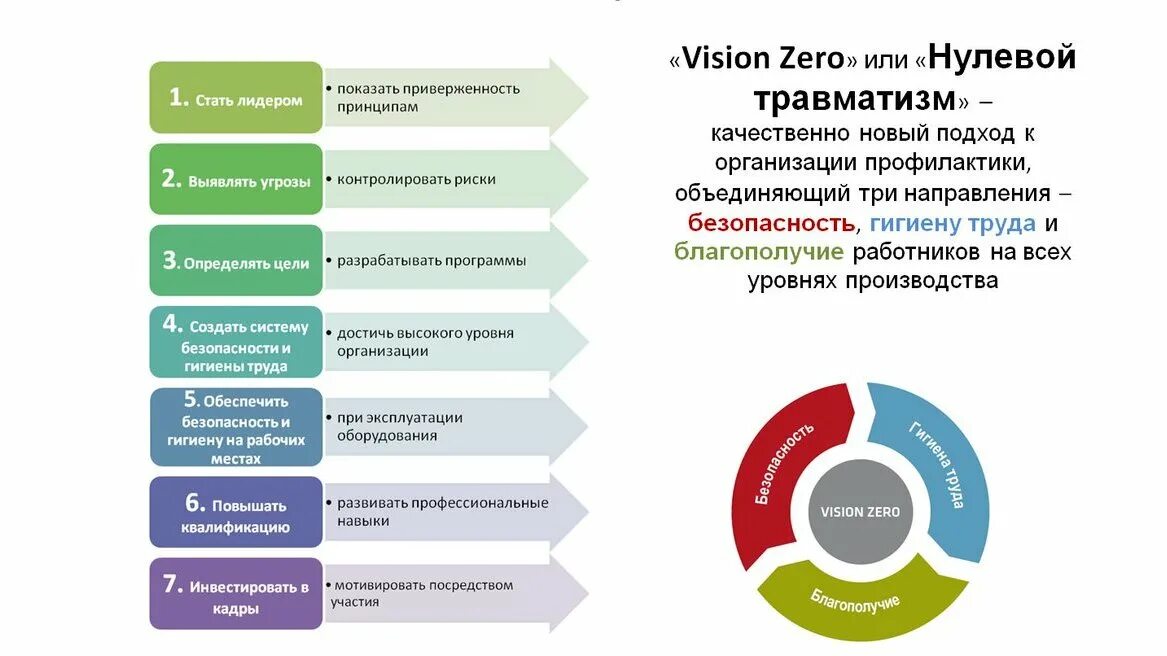 Правила концепции vision zero. Семь золотых правил концепции vision zero. концепция нулевого травматизма vision zero. концепция нулевого травматизма vision zero россети. 7 золотых правил нулевого травматизма россети.