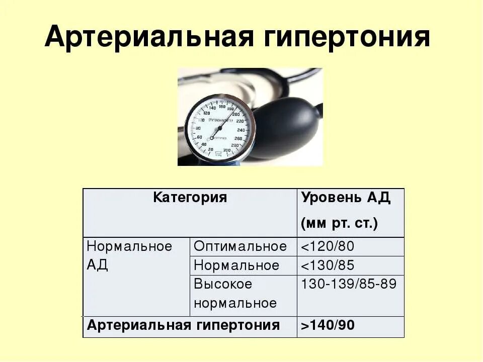 Почему на руках разное артериальное давление. Артериальная гипертензия. Гипертоническая болезнь презентация. Профилактика гипертонической болезни презентация. Артериальное давление гипертония.