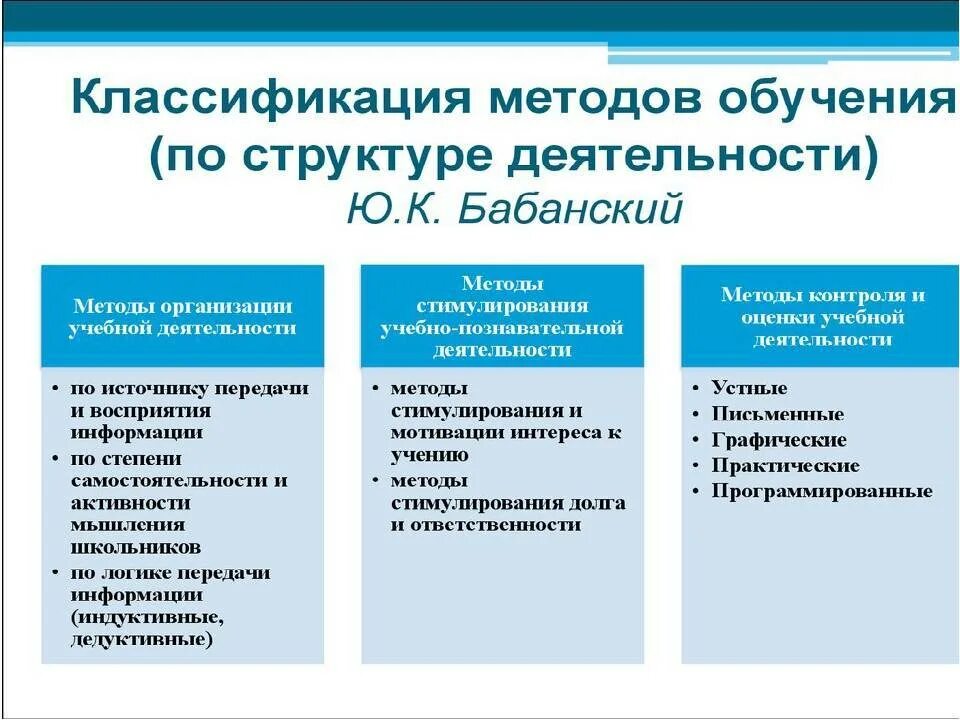 Содержание методов обучения в педагогике. Классификация методов образования. классификация методов в педагогике. 1. к методам обучения относятся:. основные параметры классификации методов обучения.