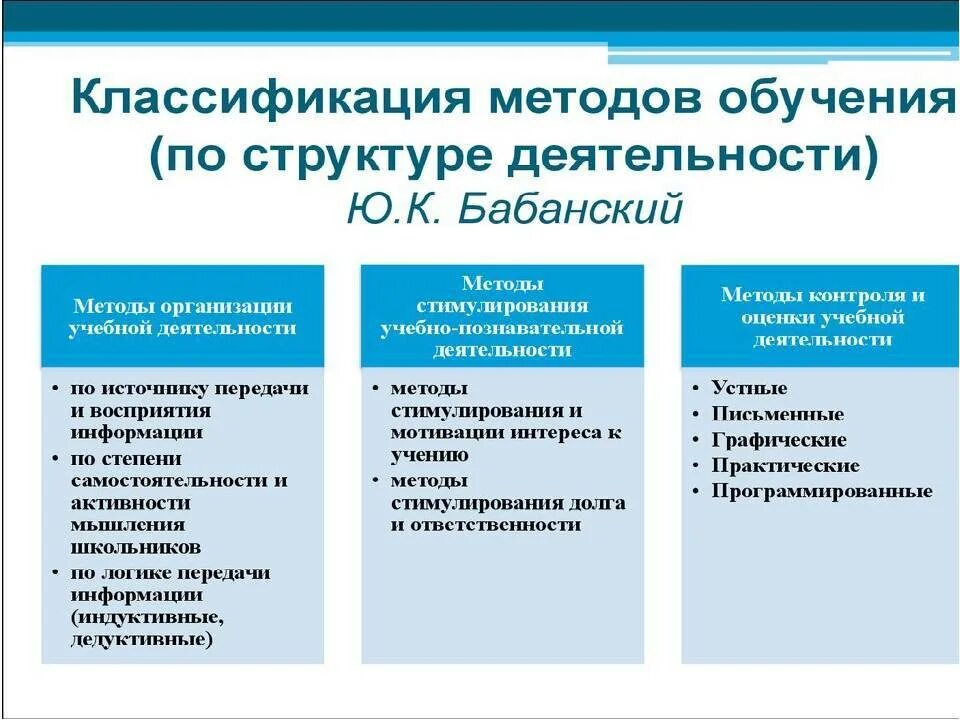 Методы обучения в системе образовательного процесса. Классификация методов образования. Классификация методов обучения в педагогике. Основные параметры классификации методов обучения. Классификация методов обучения таблица.