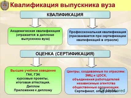 Квалификация выпускника