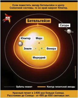 Расстояние до звезды бетельгейзе