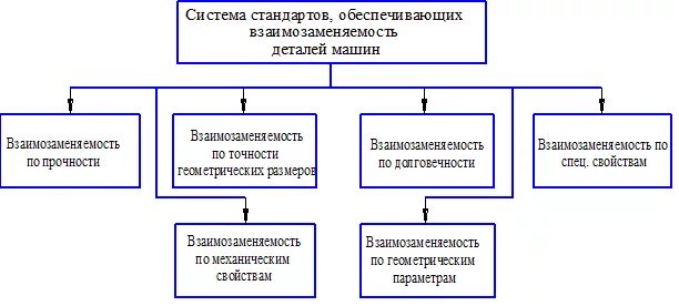 6 ДОПУСКИ И ПОСАДКИ презентация, доклад