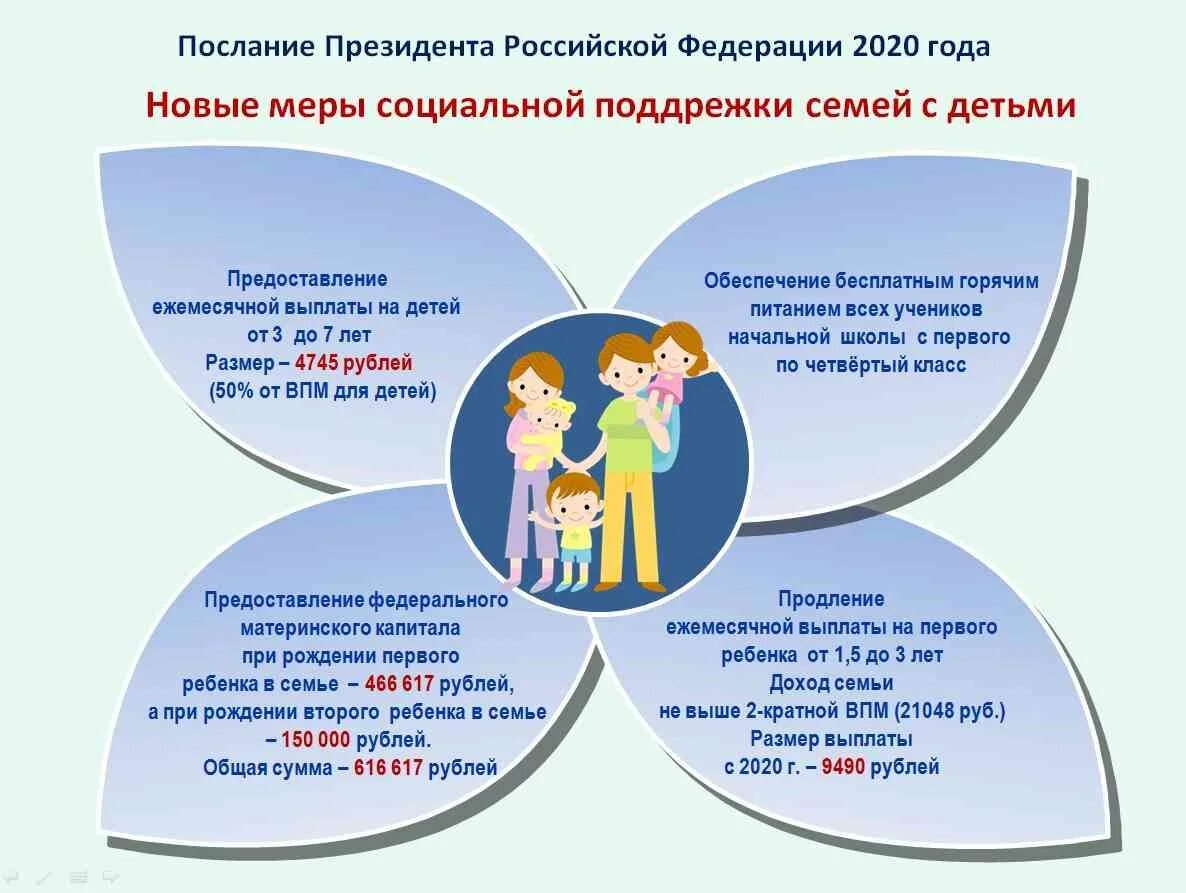 Меры социальной поддержки гражданам имеющим детей. Меры социальной поддержки семей с детьми. Социальная защита семей с детьми. Меры государственной поддержки семей с детьми. Социальная поддержка семей с детьми схема.