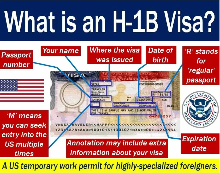 B visa. H1b visa. H1b visa Business Plans. L1 visa Warwickshire.