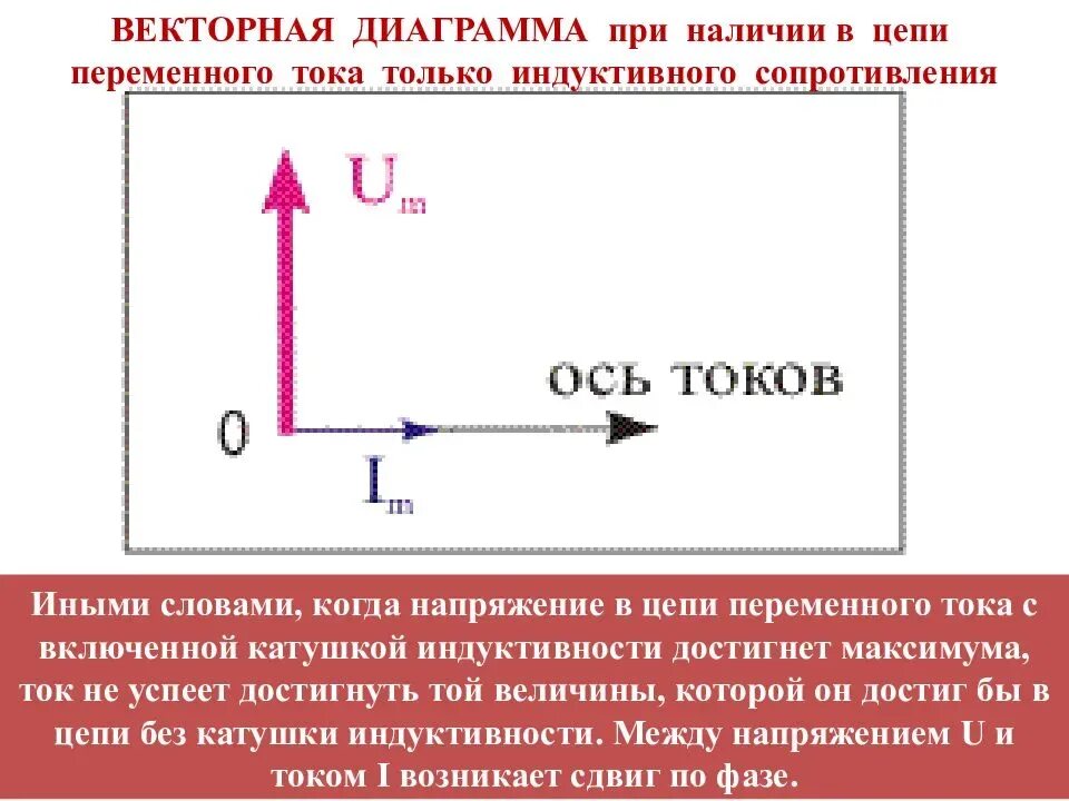 Векторная диаграмма индуктивной цепи