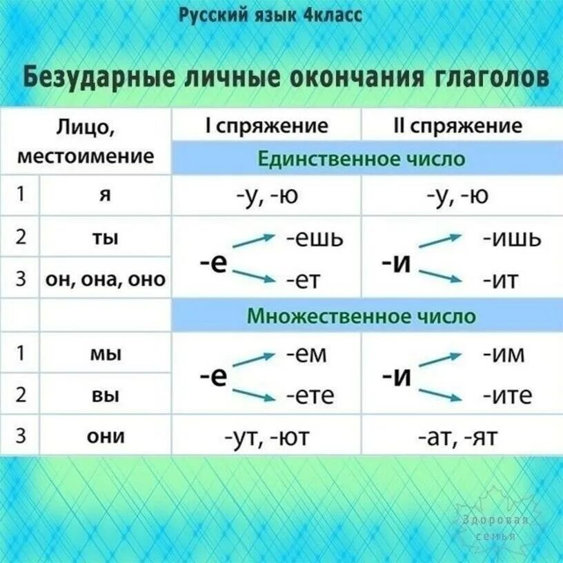 Контрольная работа безударные личные окончания глаголов