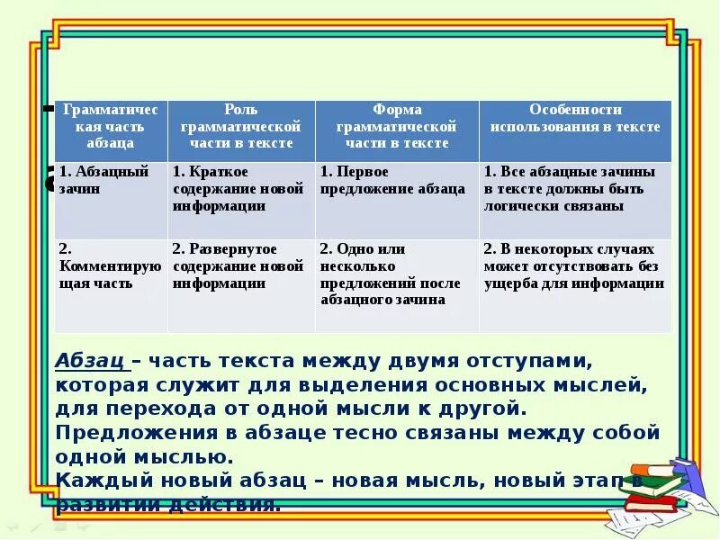 Связь представляет собой предложений. Связь между абзацами в тексте. Способы связи между абзацами. Виды связи между абзацами. Средства связи абзацев в тексте.