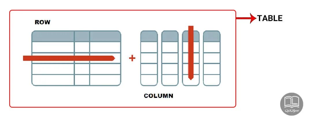 Row column. Rows and columns для детей. Table Row. Row vs column. Row user row user