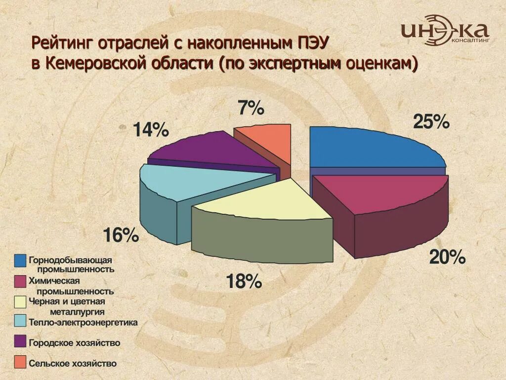 Какие товары производят в кемеровской области. Отрасли экономики Кузбасса. Структура экономики Кемеровской области. Отрасли промышленности Кемеровской области. Отрасли специализации Кемеровской области.