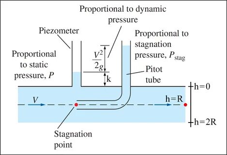 Eyefestation pressure