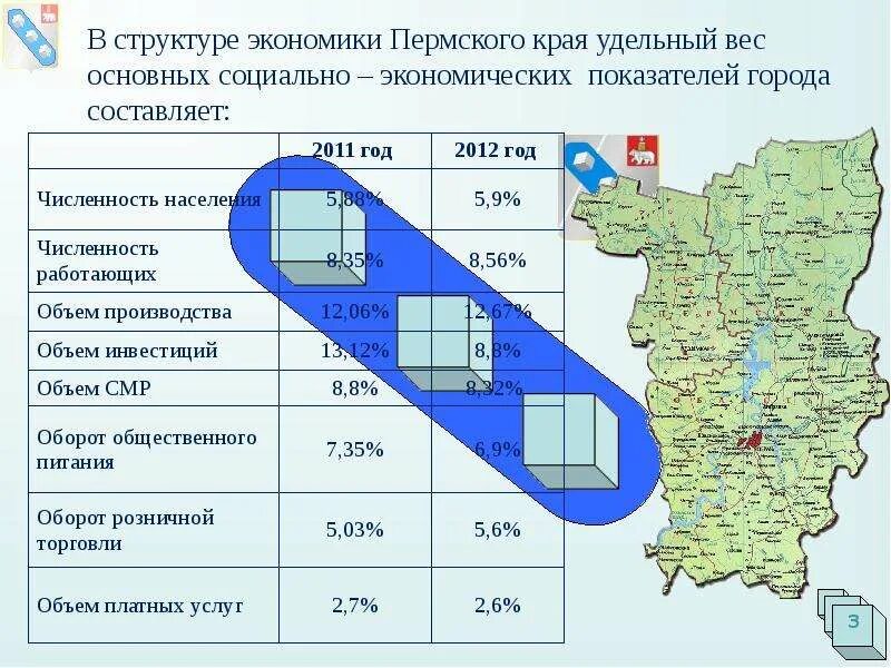 Отрасли экономики Пермского края 4 класс. Структура промышленности Пермского края. Структура экономики Пермского края. Экономика Пермского края проект.