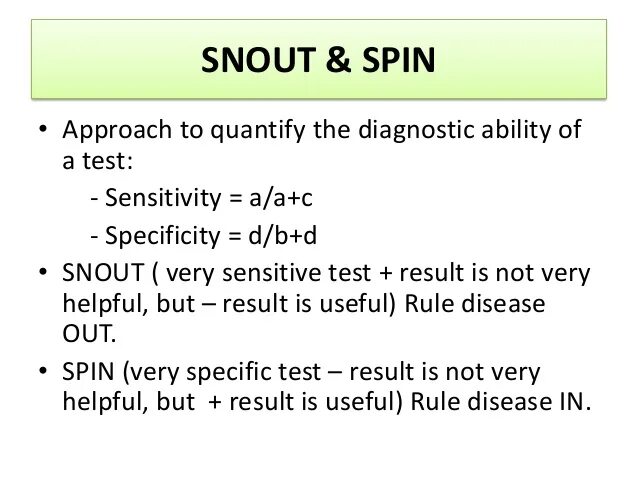 Получить spin. Corkscrew Rules. Roc sensitivity 20% specificity 90. Corkscrew Rules перевод.