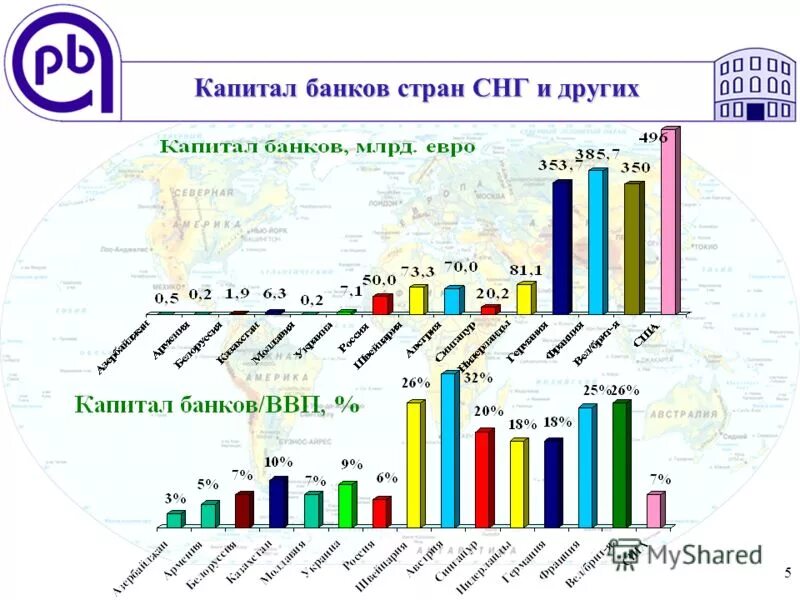 Какой капитал банковской системы. Кредитные системы разных стран. Рост тема банковского капитала России. Масштабы банковское деятельность в Азии.