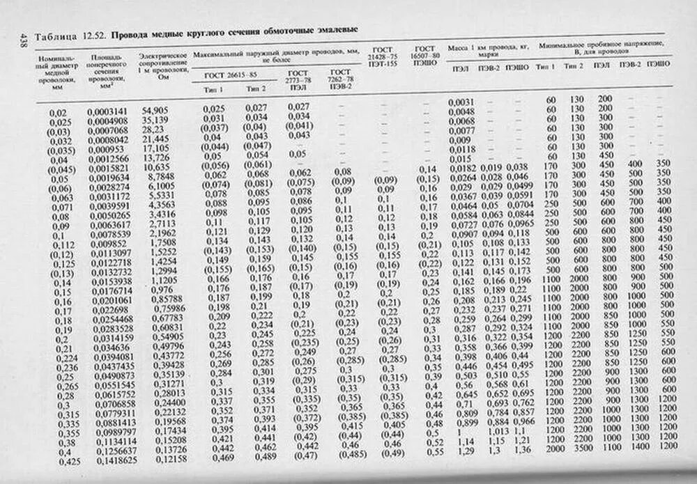 Таблица сопротивления медных проводов от диаметра. Сопротивление медного провода 4 мм2. Таблица сопротивлений кабелей по сечению. Удельное сопротивление медного провода 50мм2.