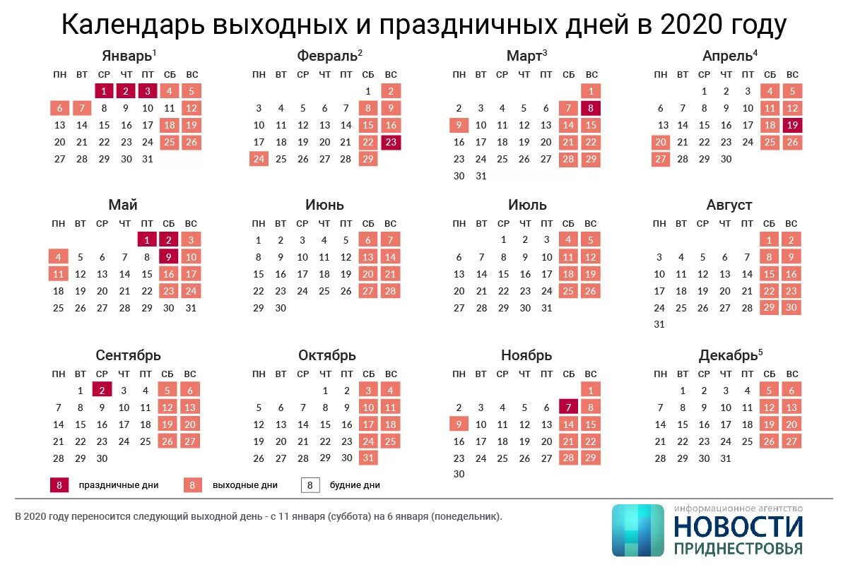 Производств календарь 2020 года. Календарь 2020 года производственный праздничными днями и выходными. Календарь праздников 2020 года в России нерабочие дни. Производственный календарь на 2023 год с переносами праздников. Сколько дней прошло 22 января 2020 года