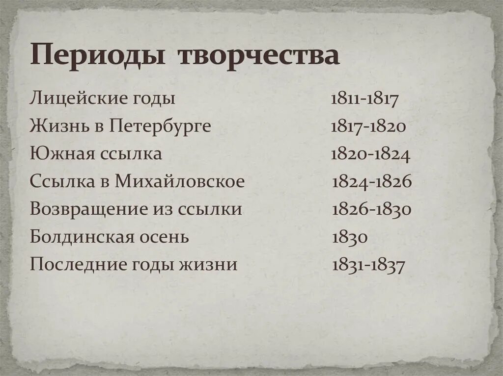 Эпоха произведений пушкина. Периоды творчества. Периодизация искусства. Периодизация творчества. Творческие эпохи.