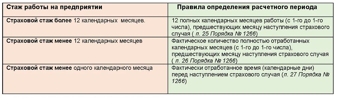 Размер больничного в зависимости от стажа. Входит ли больничный и отпуск в трудовой стаж. Стаж в декретном отпуске. Входит ли декретный отпуск в трудовой стаж. Стаж для больничного что входит.