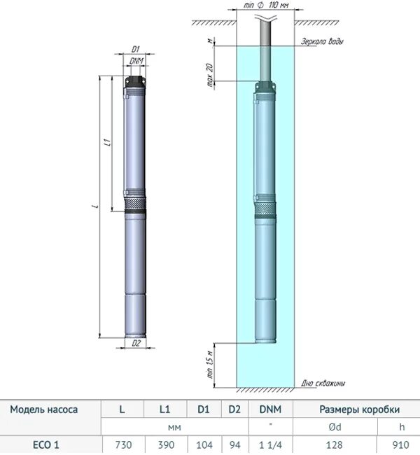 Unipump midi 1. Погружной скважинный насос eco midi-1 (0,55квт, 30м) //. погружной скваж. насос eco midi-0 (0,37 квт, 20 м) (89093). скважинный насос unipump eco 2. скважинный насос unipump eco midi-3.